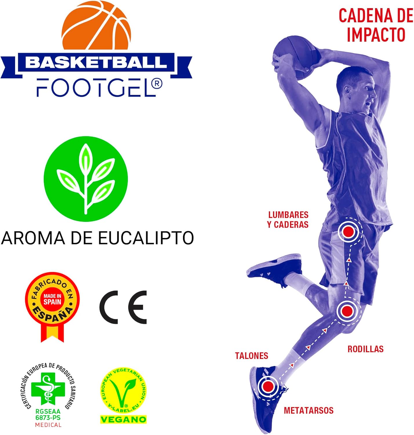 Estructura por capas de las plantillas Footgel Baloncesto