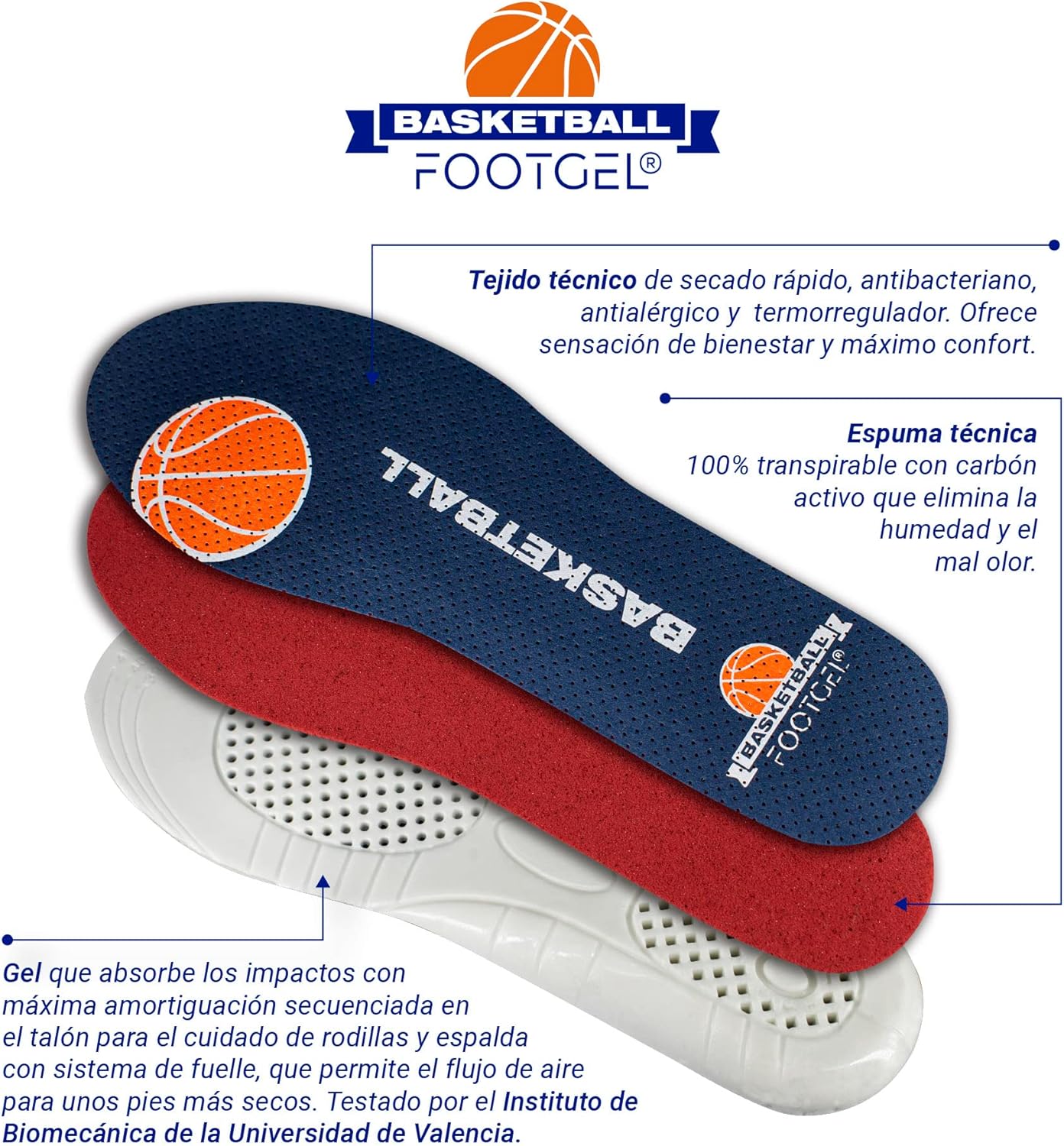 Parámetros biomecánicos de las plantillas Footgel Baloncesto