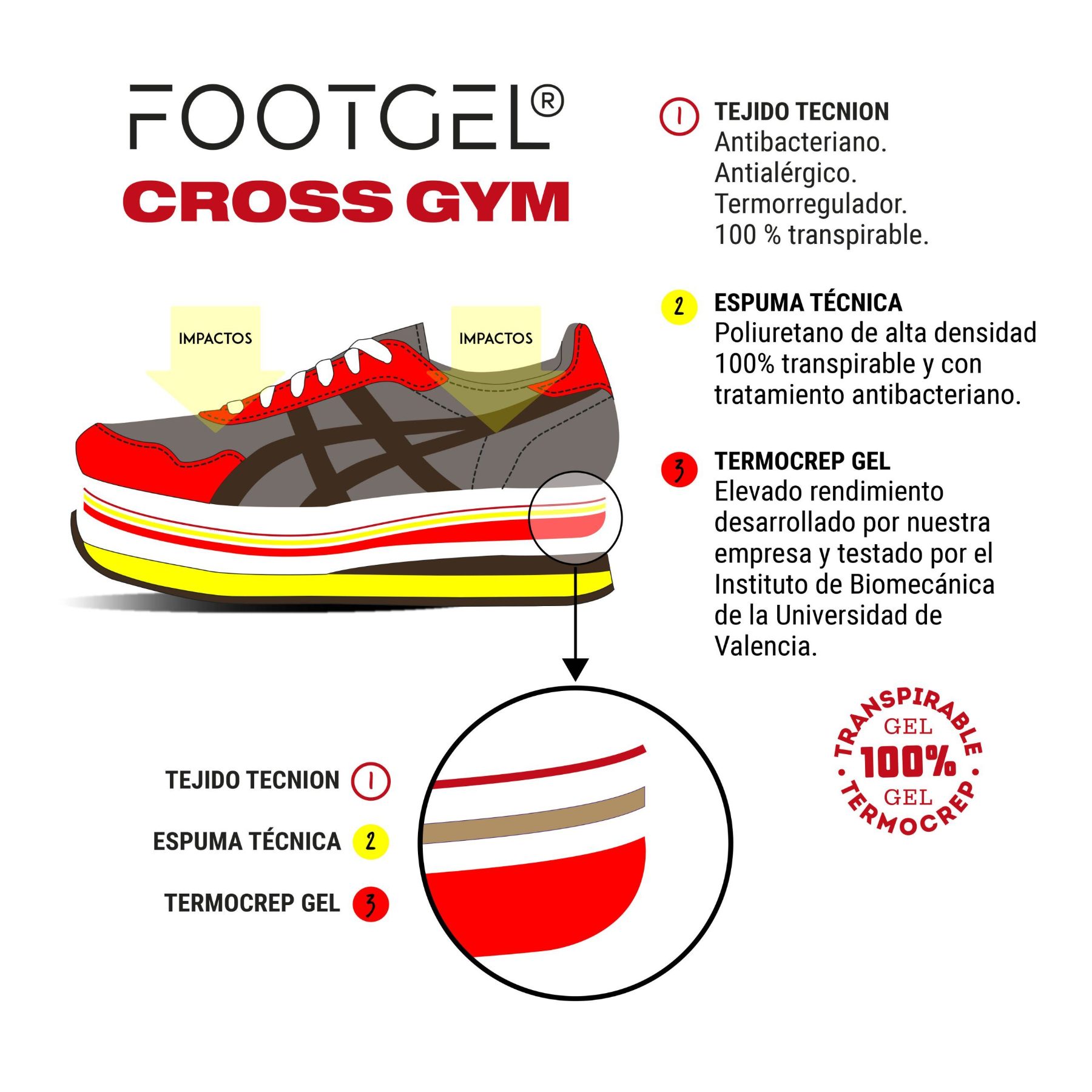 Estructura por capas de las plantillas Footgel Cross Gym