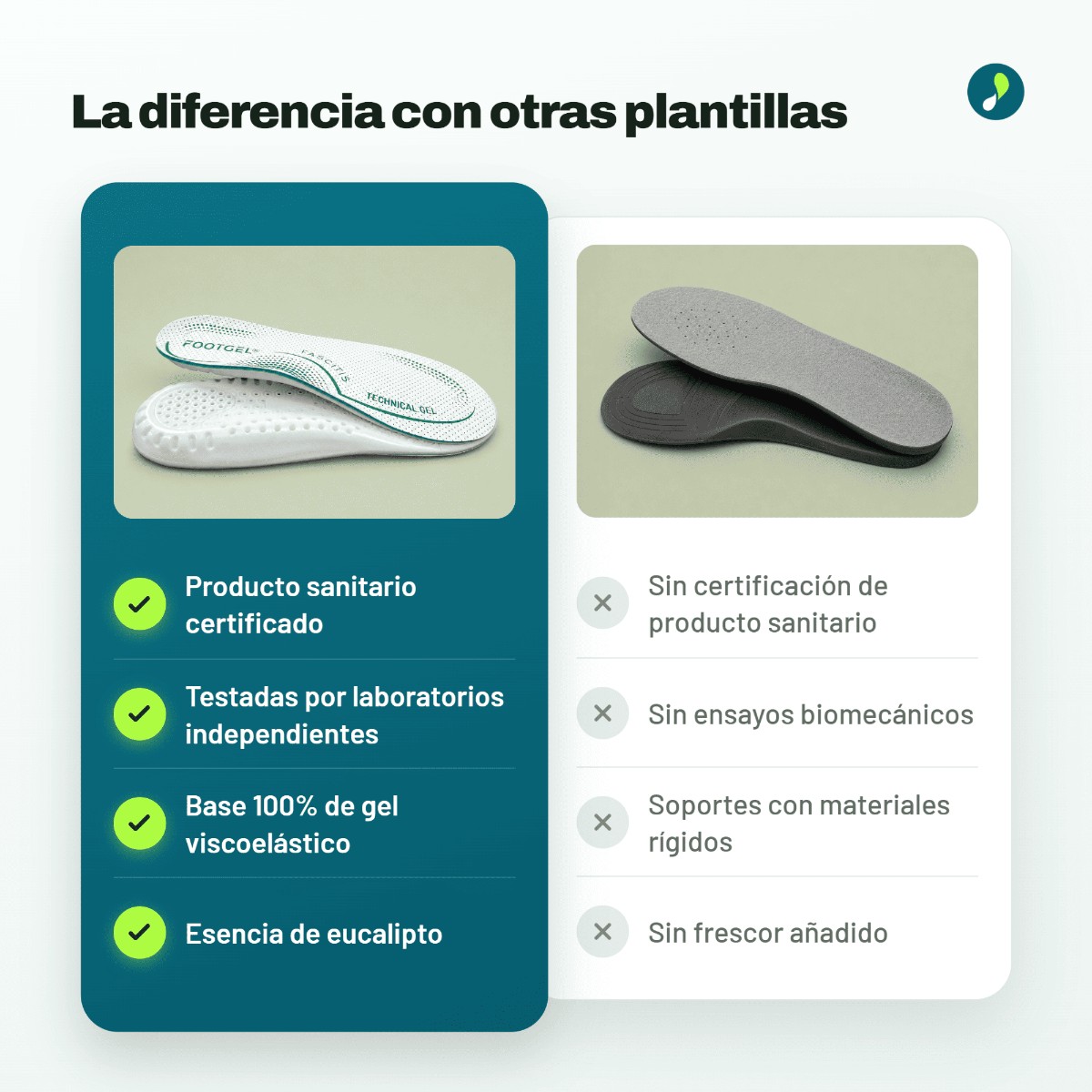Plantillas Footgel para la fascitis plantar junto a su caja