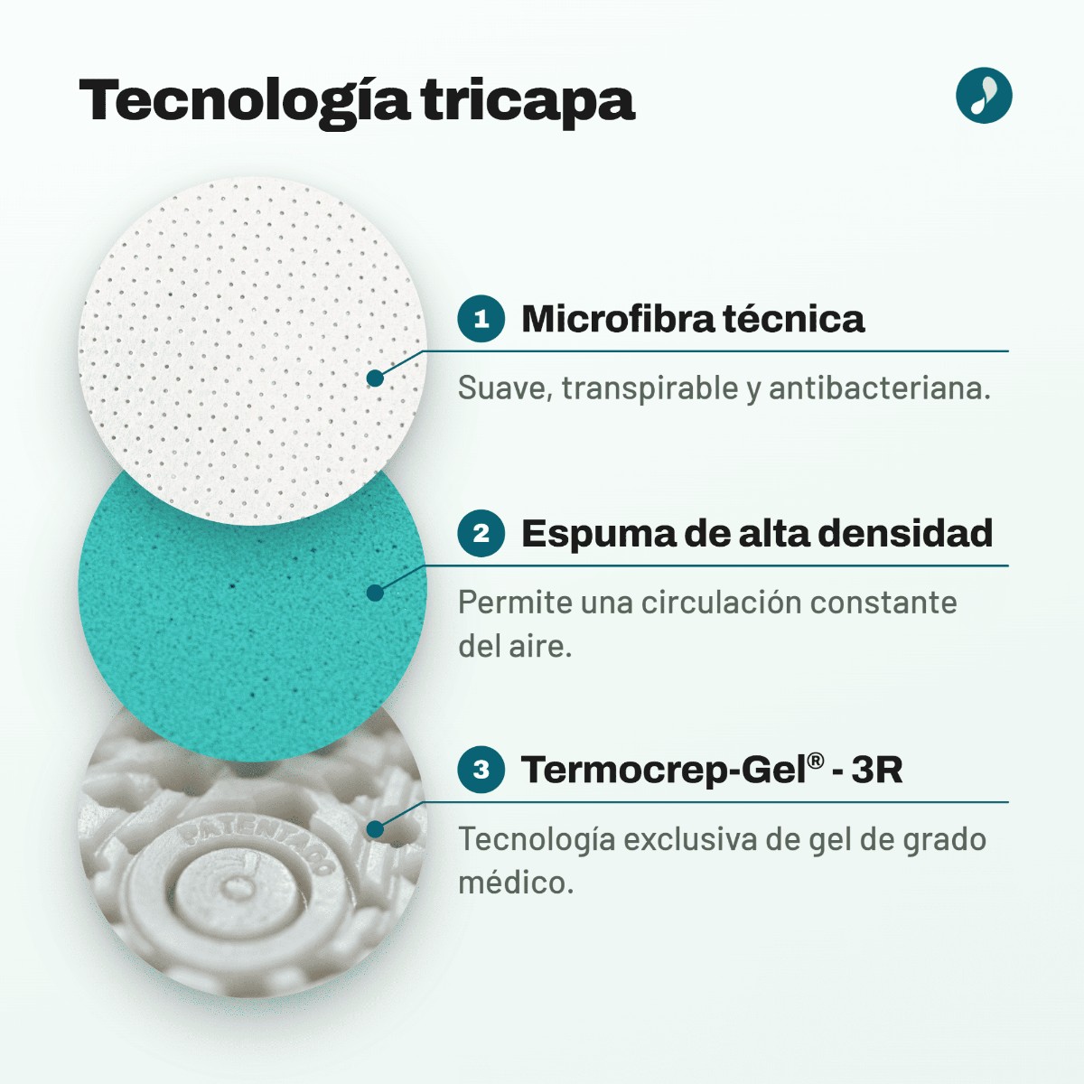 Plantillas Footgel para la fascitis plantar junto a su caja