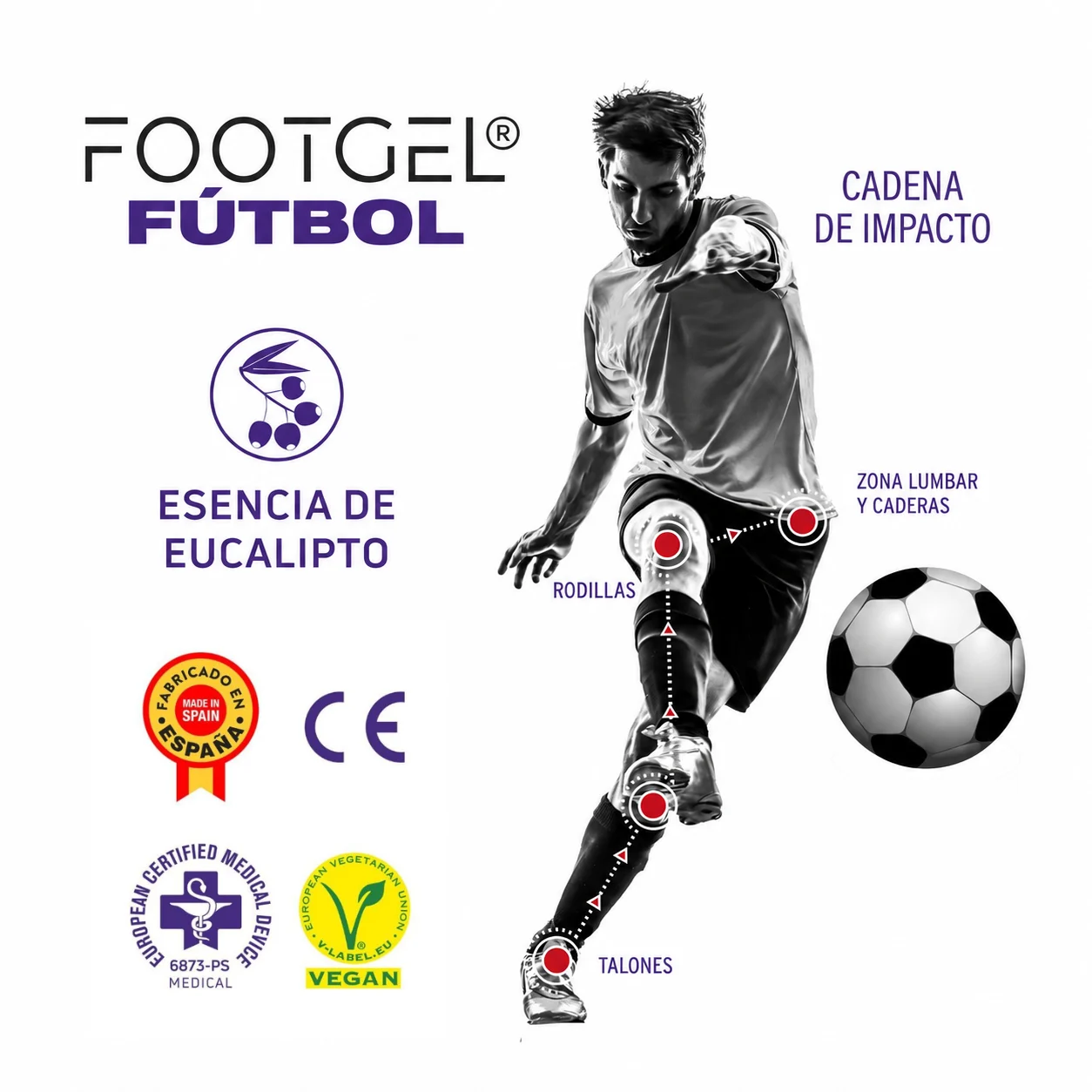 Estructura por capas de las plantillas Footgel Fútbol