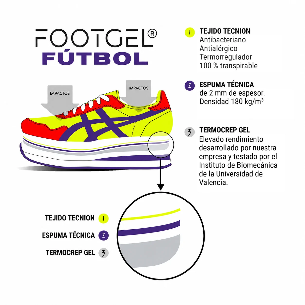 Plantillas Footgel Fútbol colocadas en el calzado