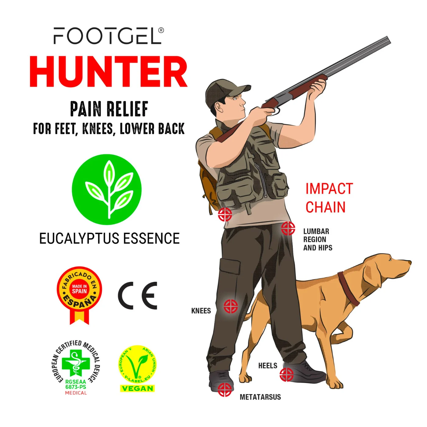 Estructura por capas de las plantillas Footgel Caza