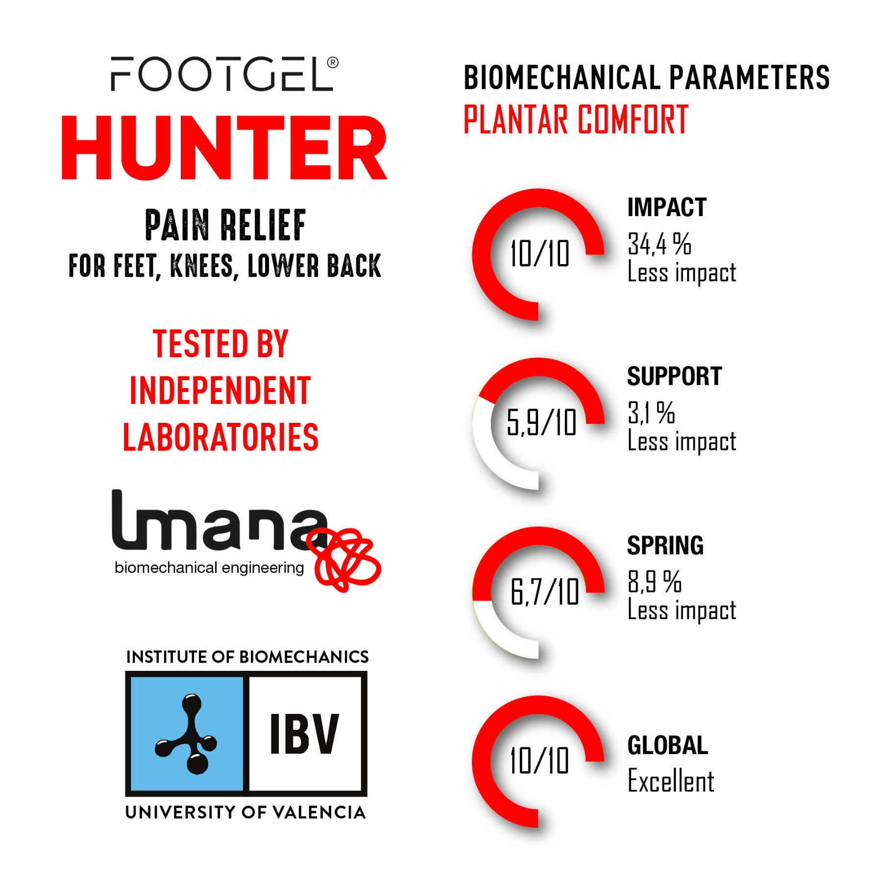 Footgel Caza — imagen 5