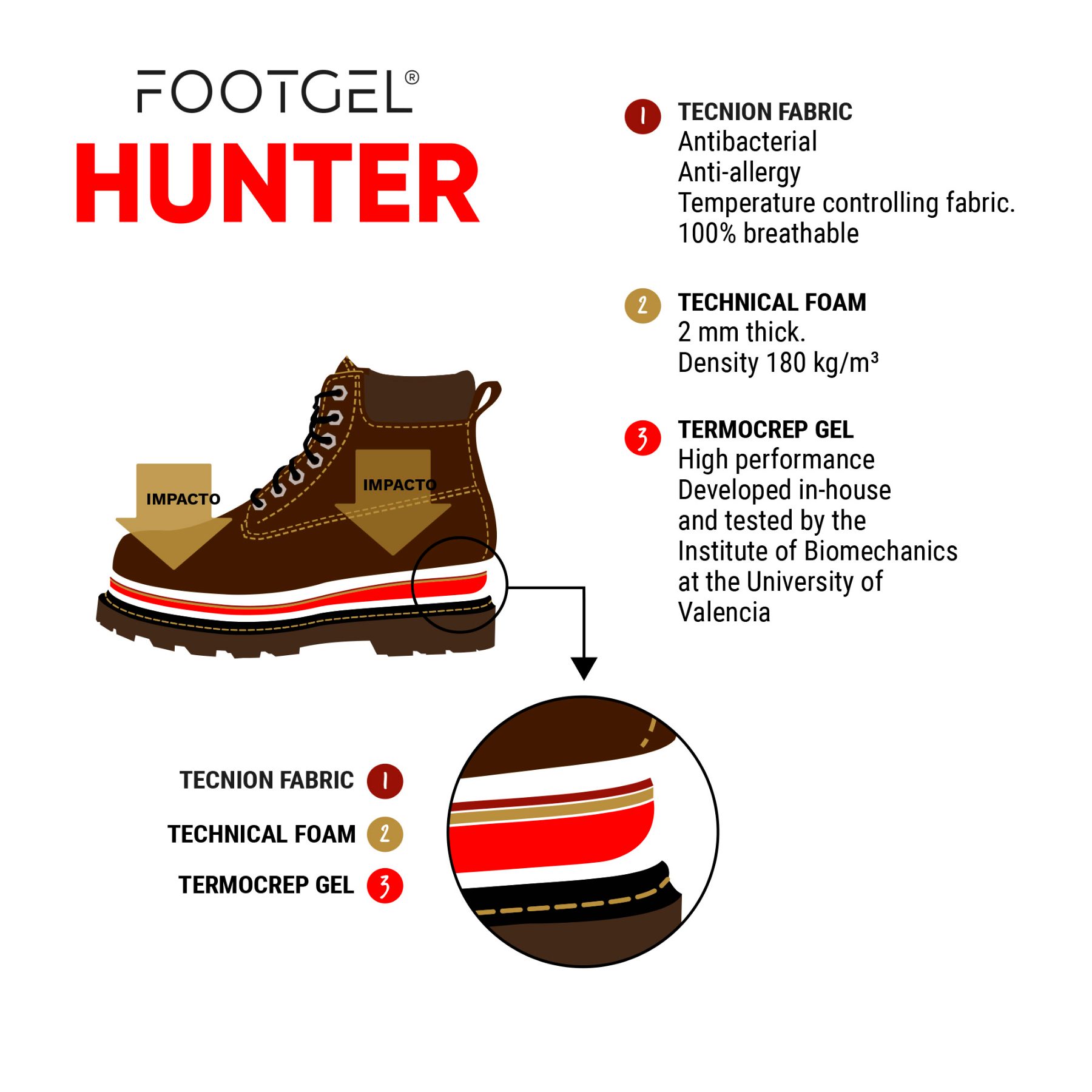 Parámetros biomecánicos de las plantillas Footgel Caza