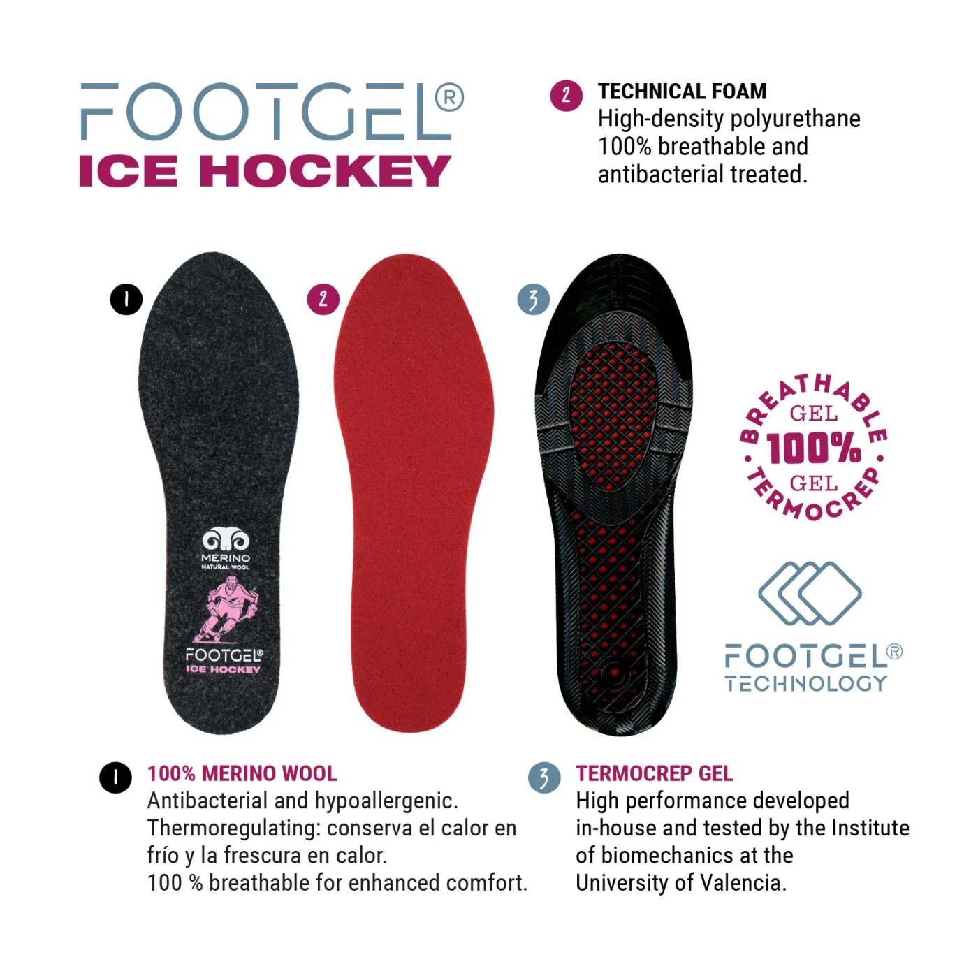Plantillas Footgel Hockey sobre Hielo colocadas en el calzado