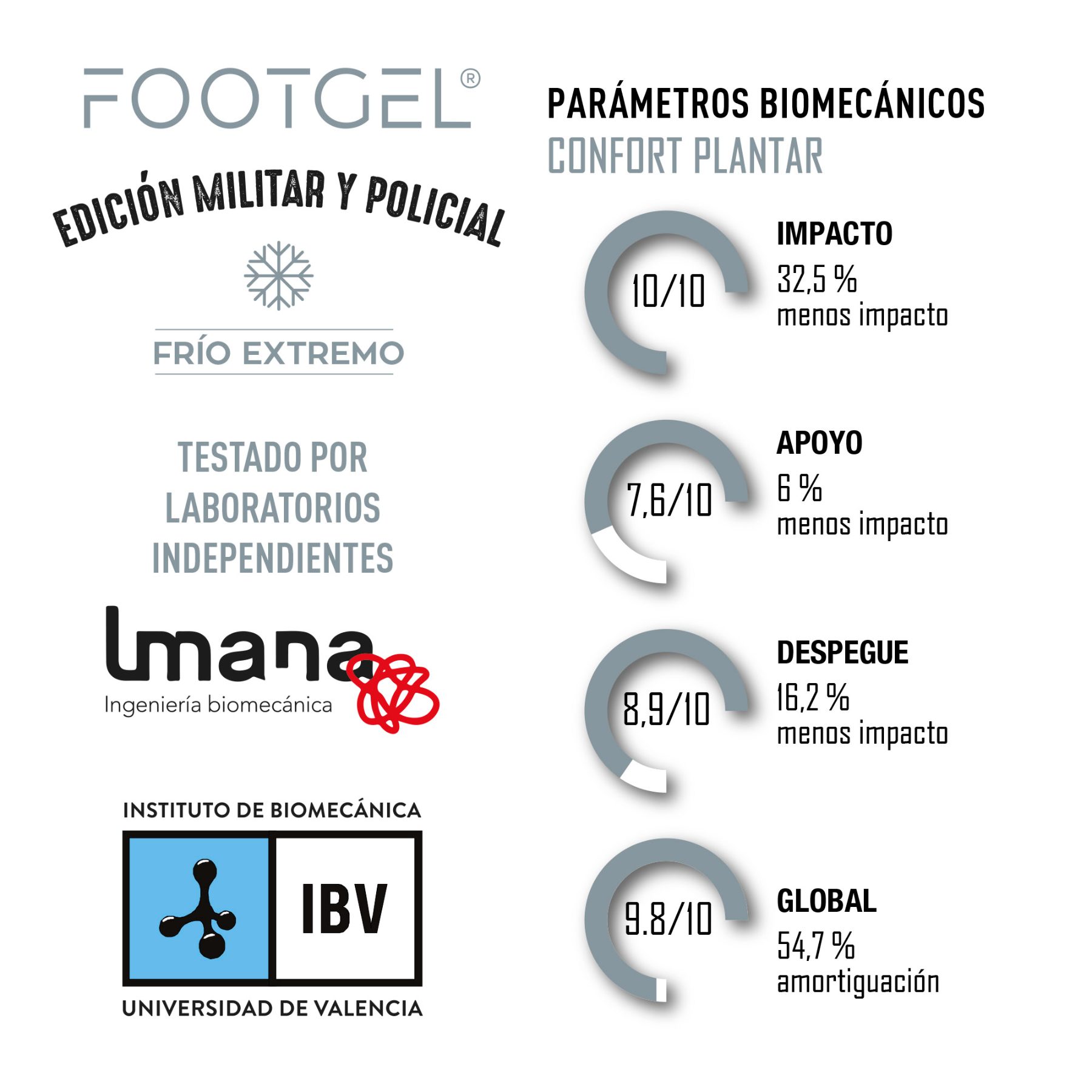 Estructura por capas de las plantillas Footgel Militar y Policía Invierno