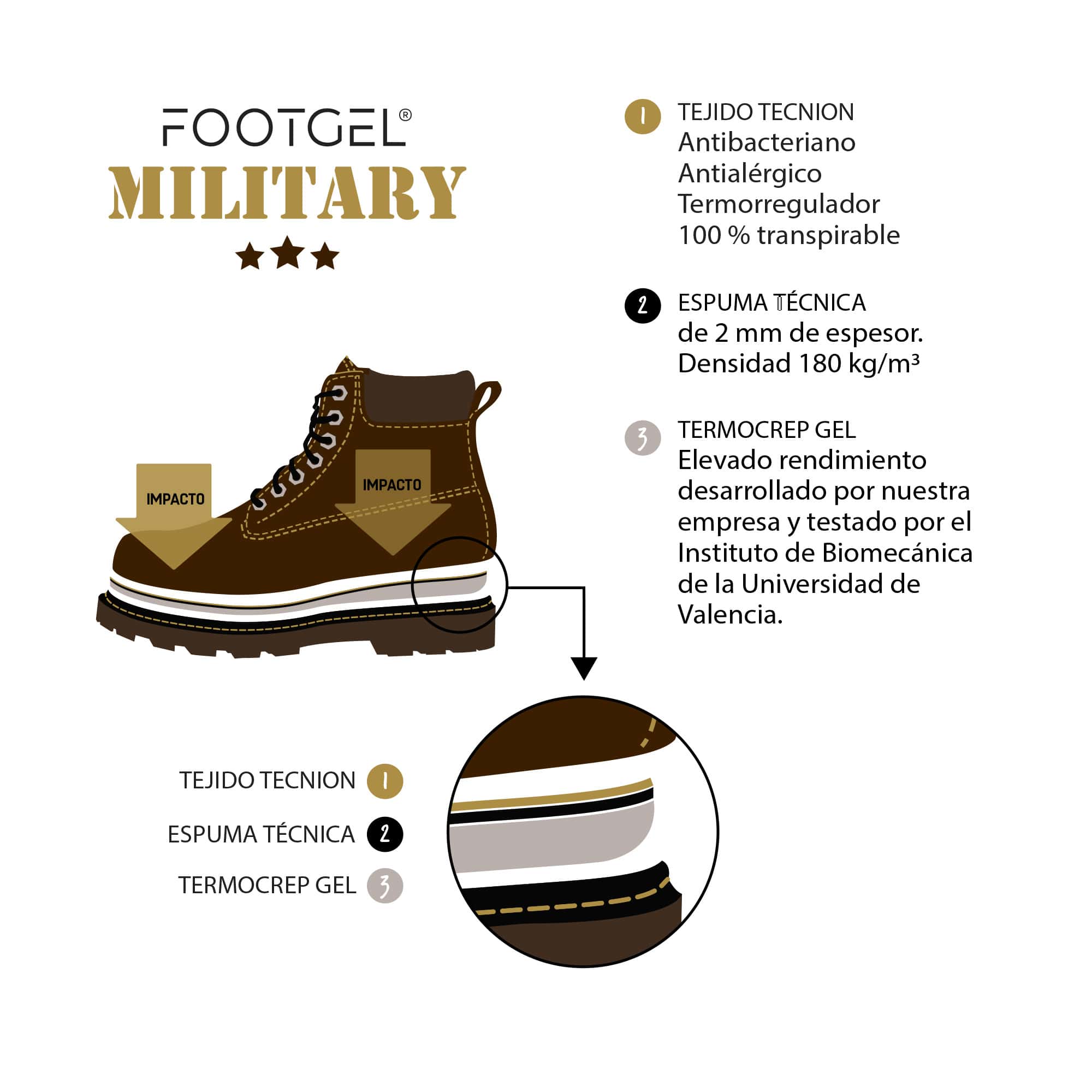 Footgel Militar y Policía — imagen 5