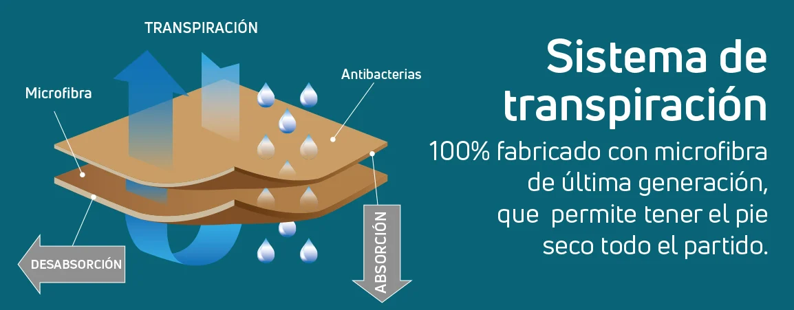 Sistema de transpiración: microfibra que mantiene el pie seco
