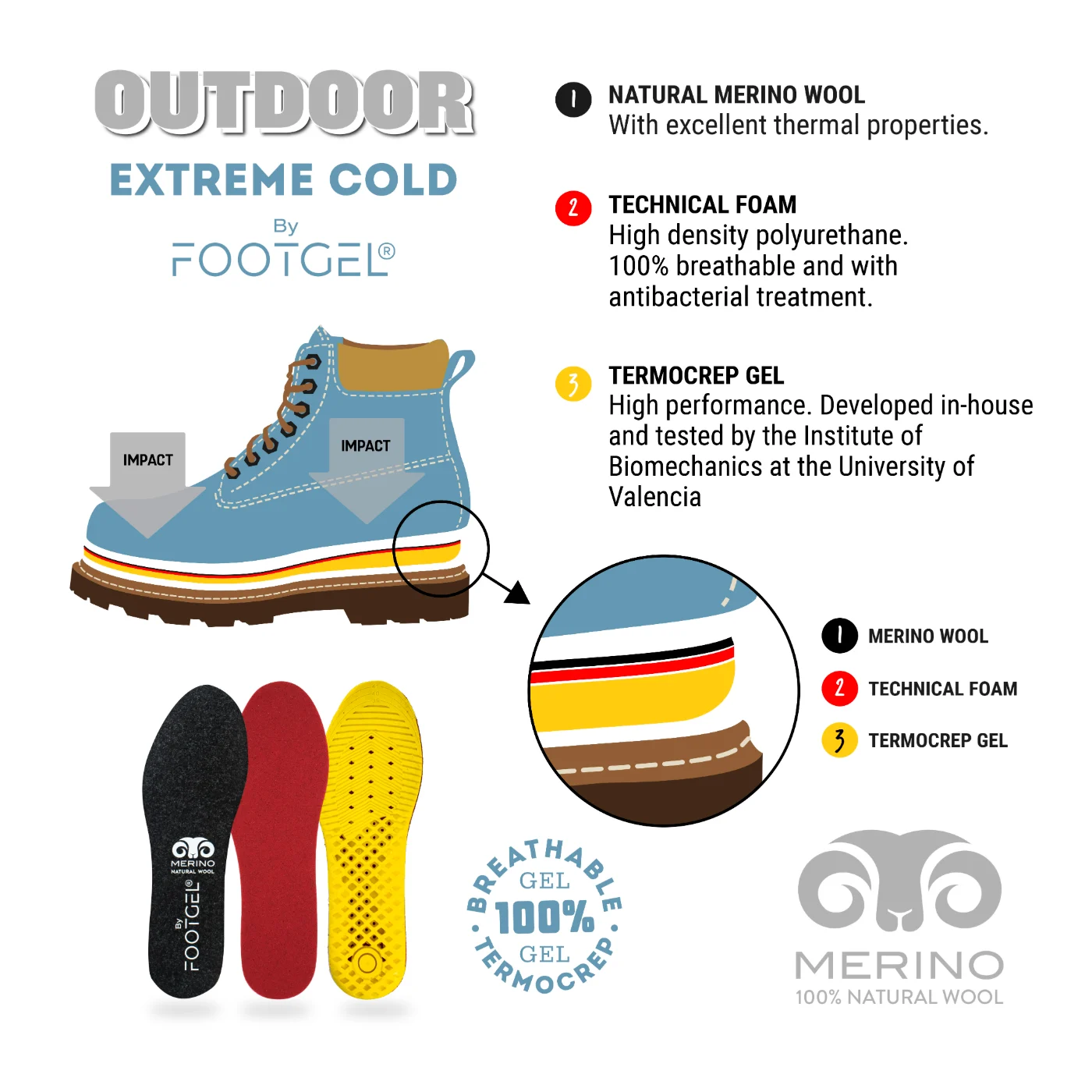 Estructura por capas de las plantillas Footgel Outdoor Invierno