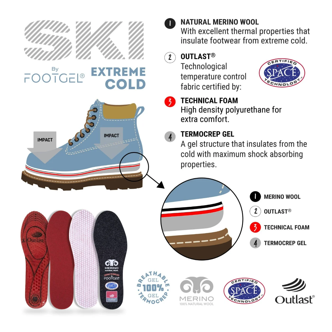 Plantillas Footgel Ski colocadas en el calzado