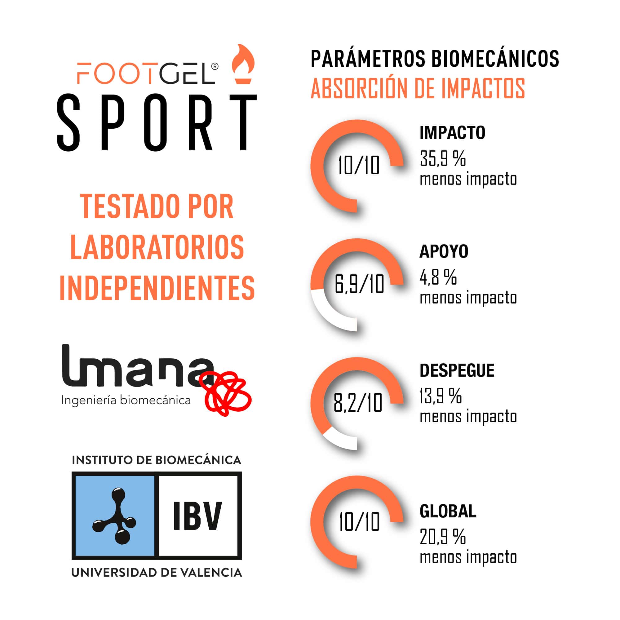 Estructura por capas de las plantillas Footgel Multisport