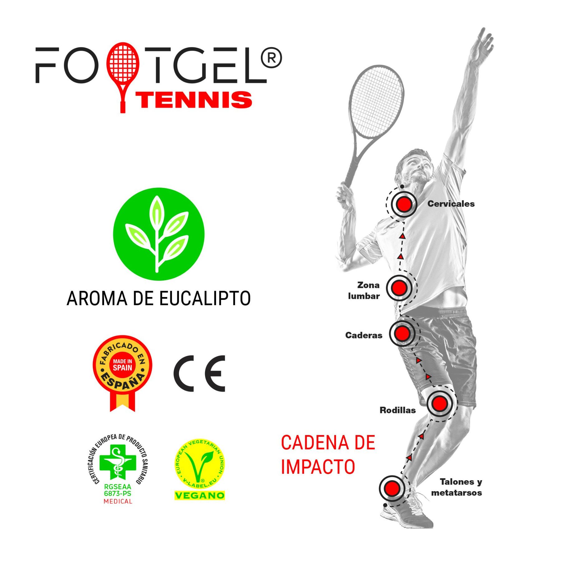 Estructura por capas de las plantillas Footgel Tenis