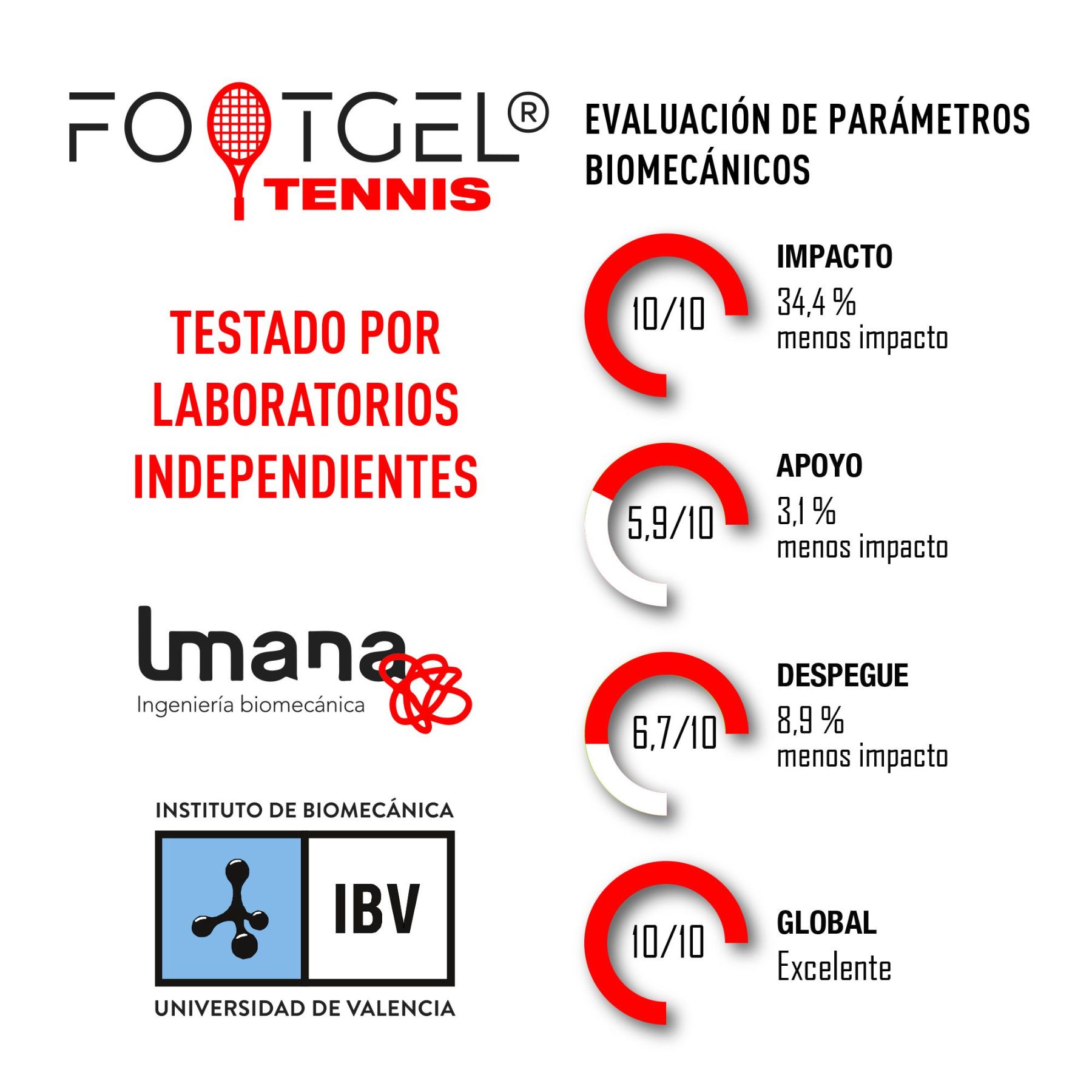 Footgel Tenis — imagen 5