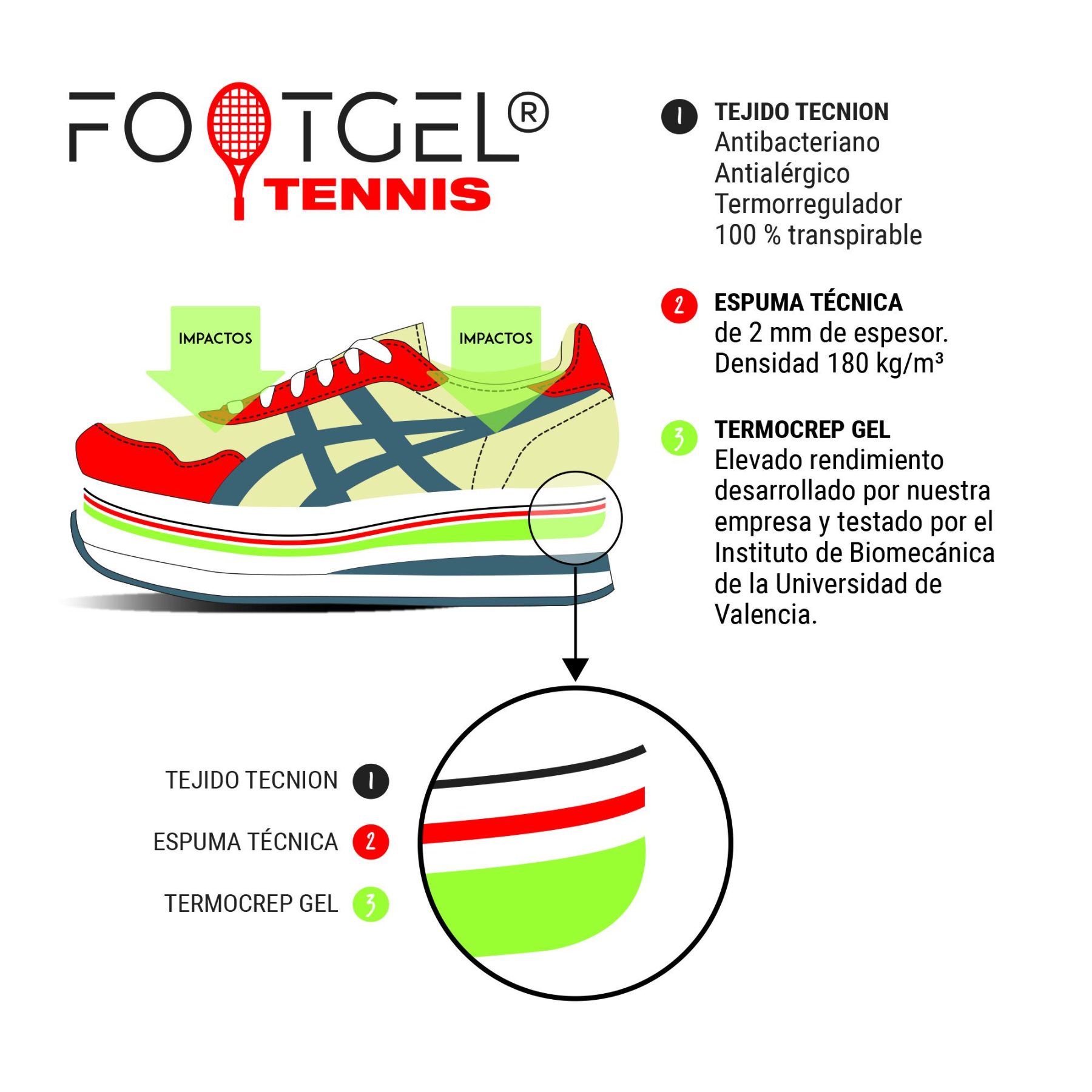 Parámetros biomecánicos de las plantillas Footgel Tenis