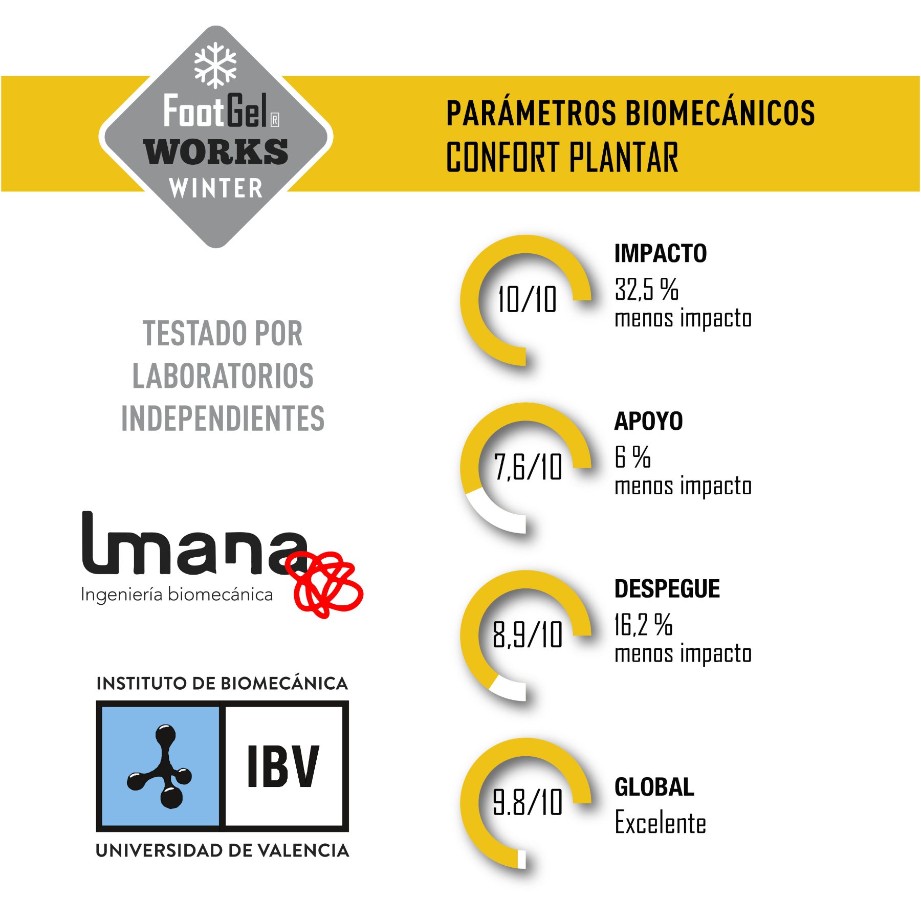 Footgel Works Invierno — imagen 5